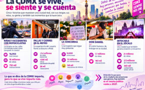 CDMX