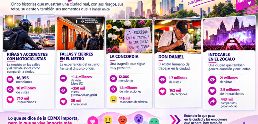 CDMX